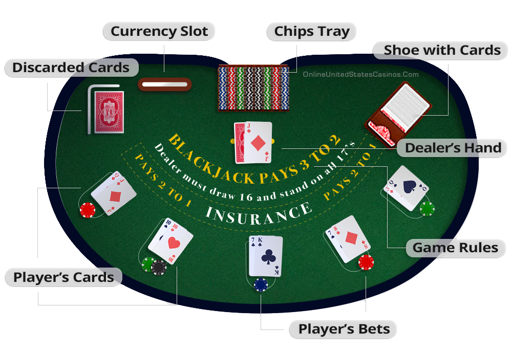 The Blackjack Table Layout