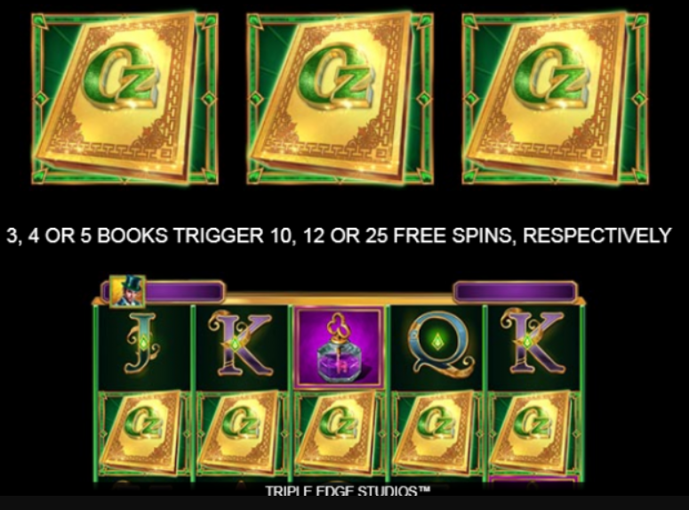 Book of Oz Slot By Microgaming 
