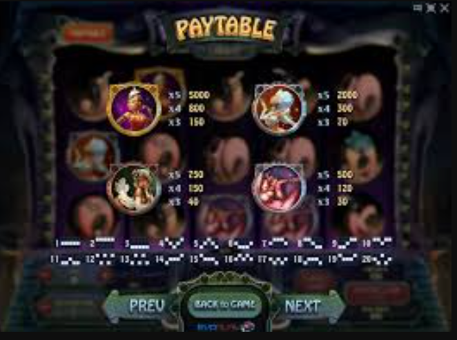 The Naughty Girls Cabaret Slot Paytable